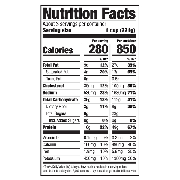 Nutritional Panel