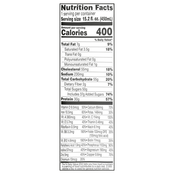 Nutritional Panel