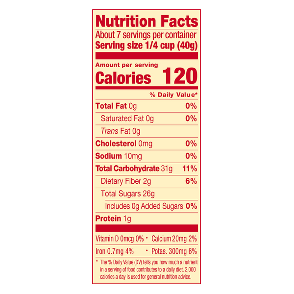 Nutritional Panel