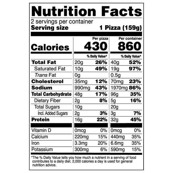Nutritional Panel