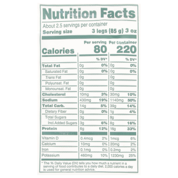 Nutritional Panel