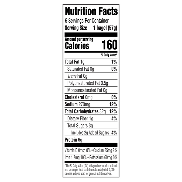 Nutritional Panel