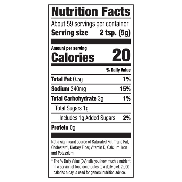 Nutritional Panel