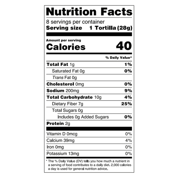 Nutritional Panel