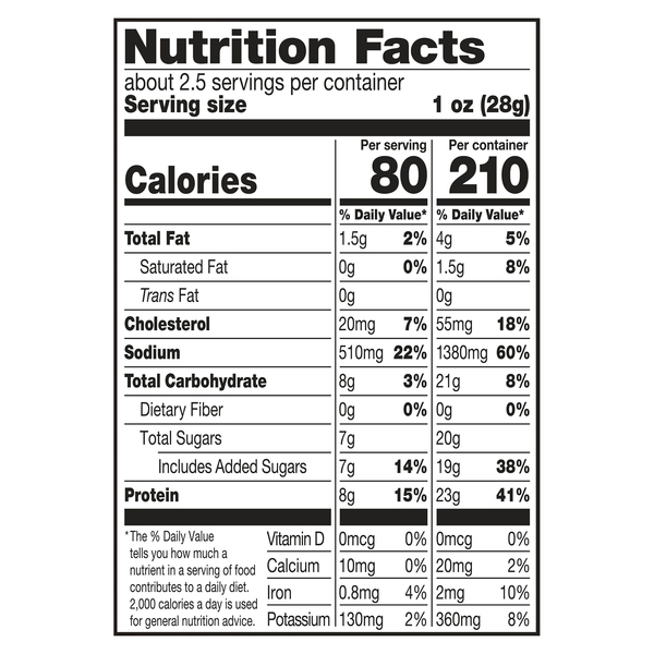 Nutritional Panel