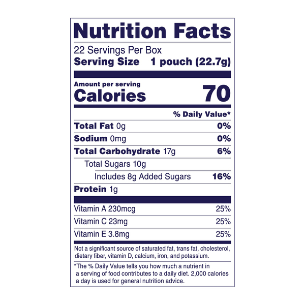 Nutritional Panel
