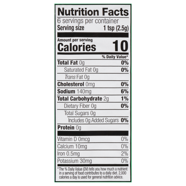 Nutritional Panel