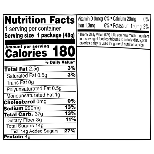 Nutritional Panel