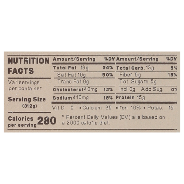 Nutritional Panel