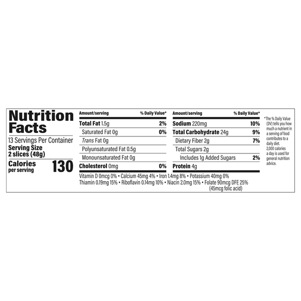 Nutritional Panel