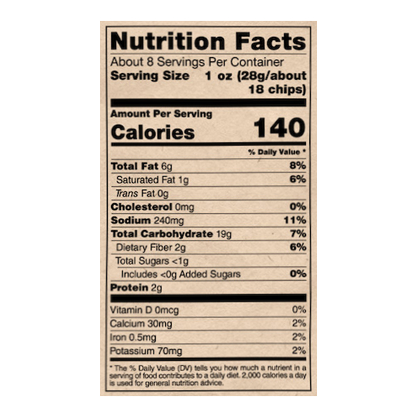 Nutritional Panel