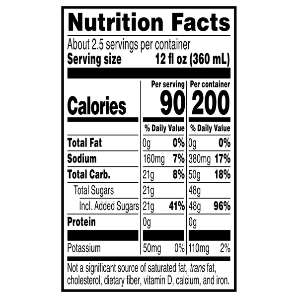 Nutritional Panel