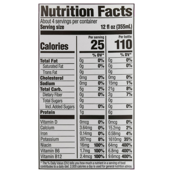 Nutritional Panel