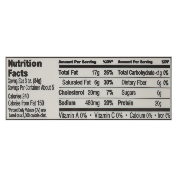 Nutritional Panel