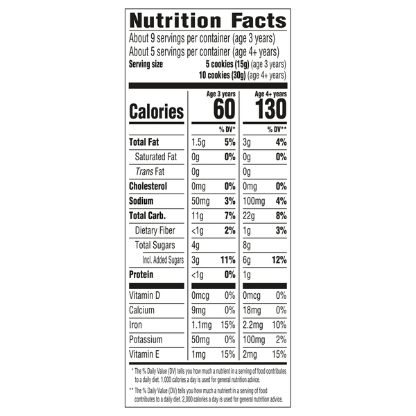 Nutritional Panel