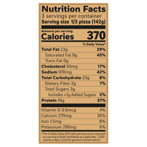 Nutritional Panel