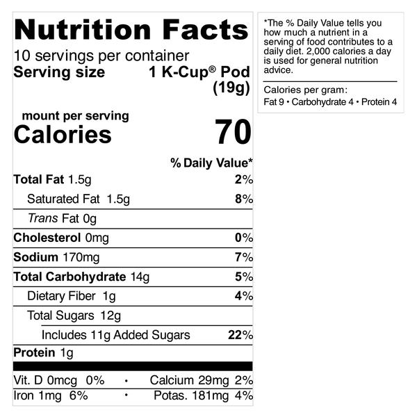 Nutritional Panel