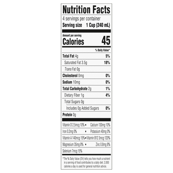 Nutritional Panel