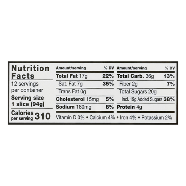 Nutritional Panel