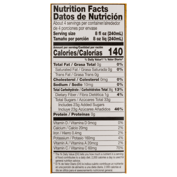 Nutritional Panel