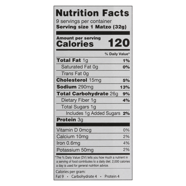 Nutritional Panel