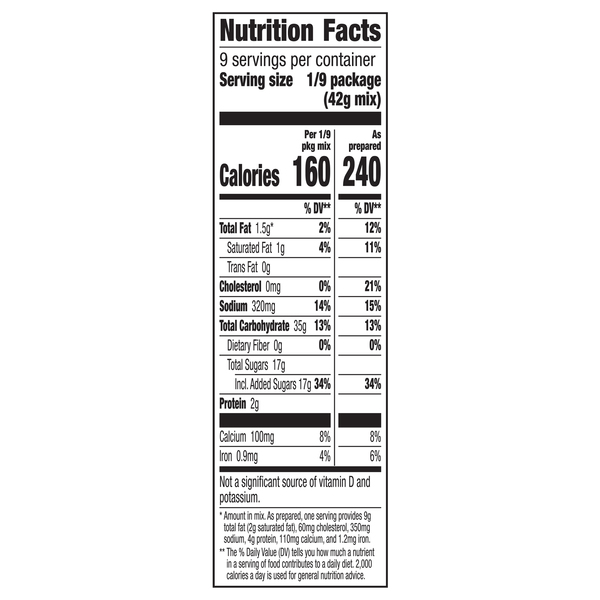 Nutritional Panel