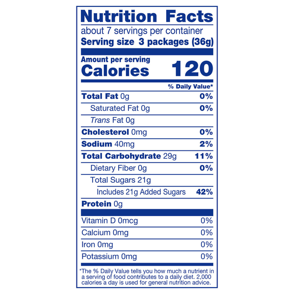 Nutritional Panel