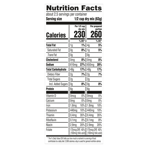 Nutritional Panel