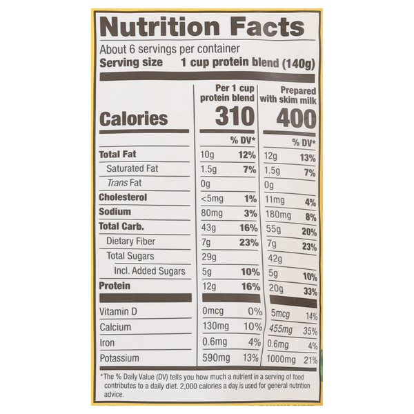 Nutritional Panel
