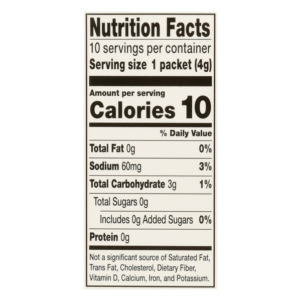 Nutritional Panel