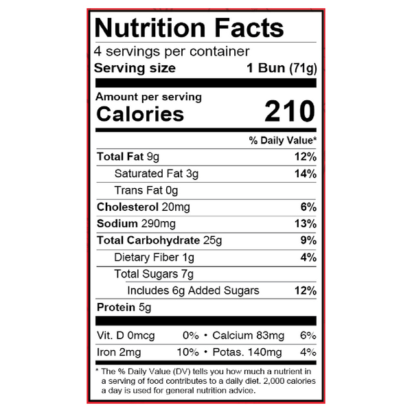 Nutritional Panel