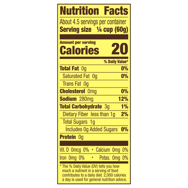 Nutritional Panel