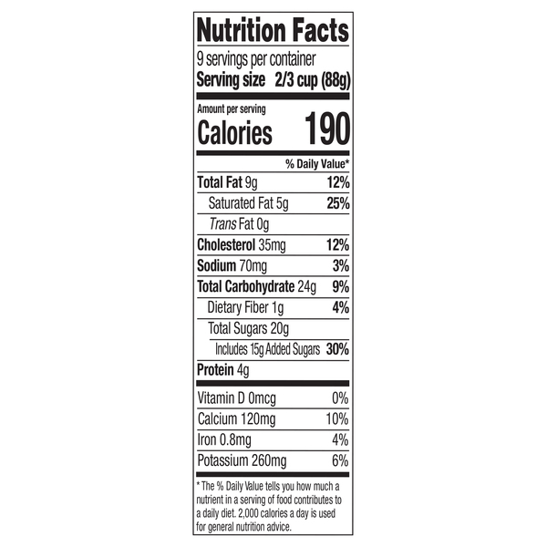 Nutritional Panel