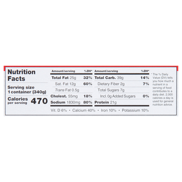 Nutritional Panel