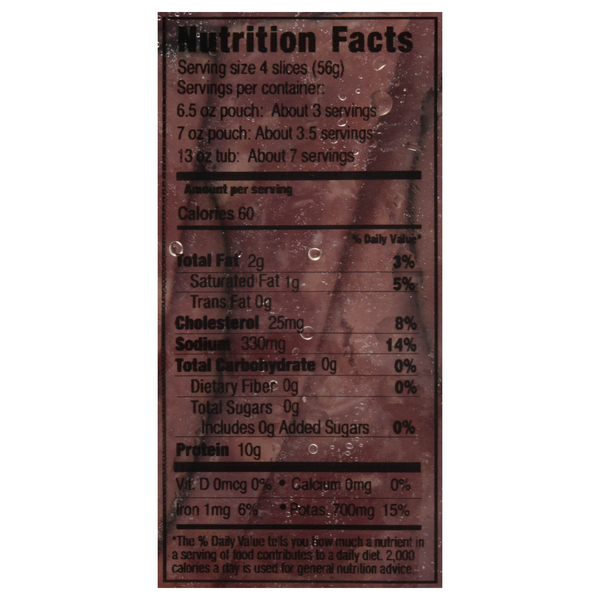Nutritional Panel