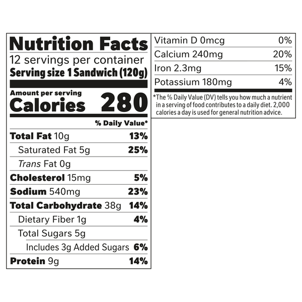 Nutritional Panel