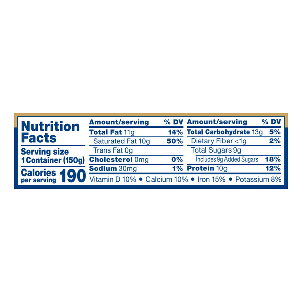 Nutritional Panel