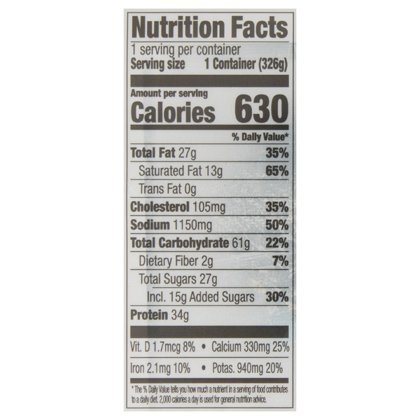 Nutritional Panel