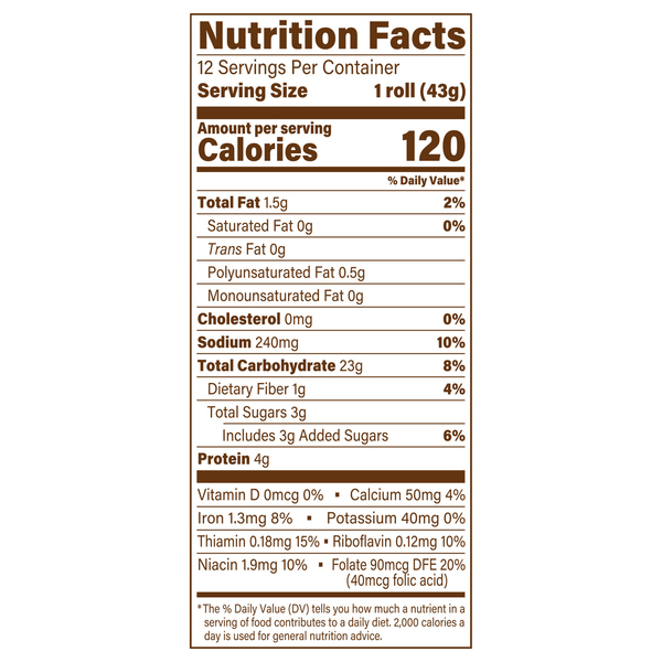 Nutritional Panel
