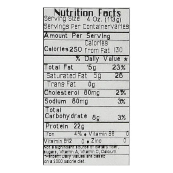 Nutritional Panel