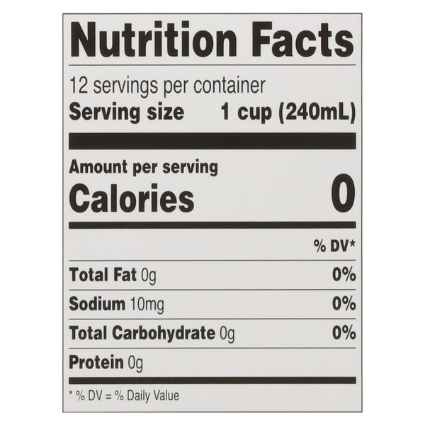 Nutritional Panel