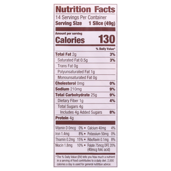 Nutritional Panel