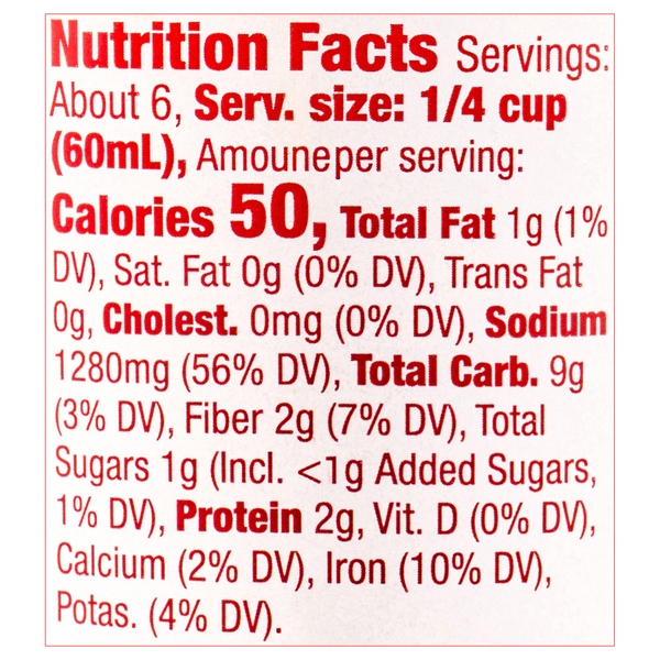 Nutritional Panel