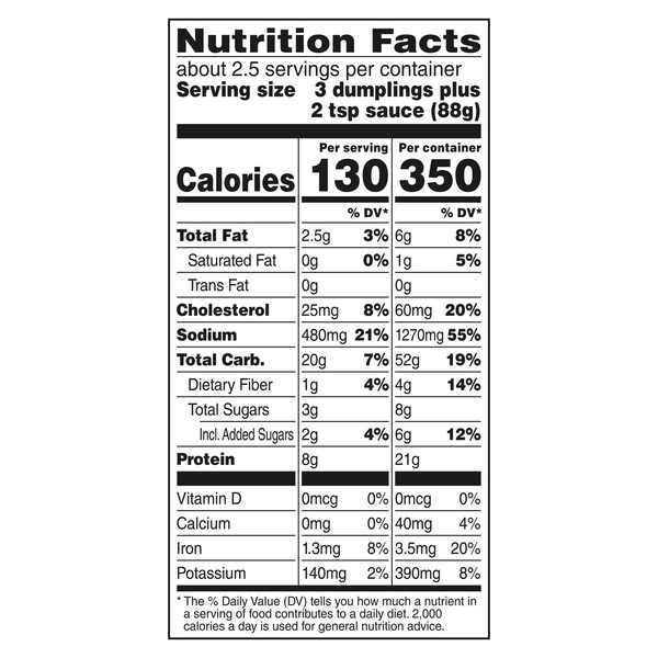 Nutritional Panel