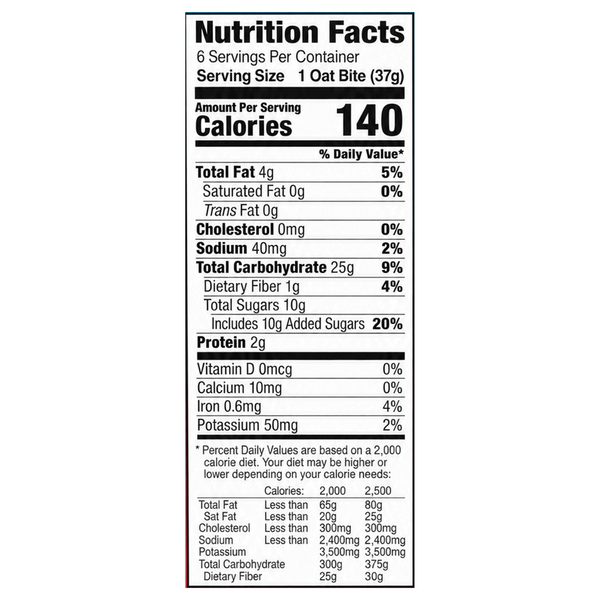 Nutritional Panel