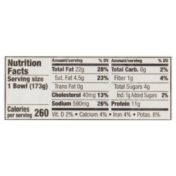 Nutritional Panel