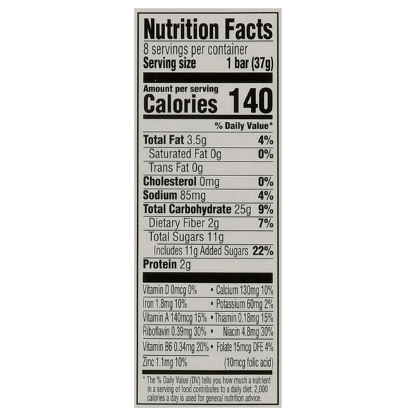 Nutritional Panel