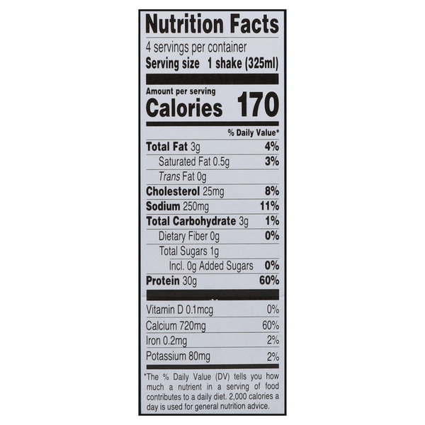 Nutritional Panel