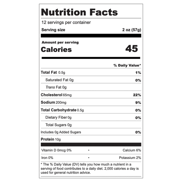 Nutritional Panel