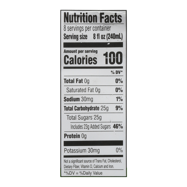 Nutritional Panel